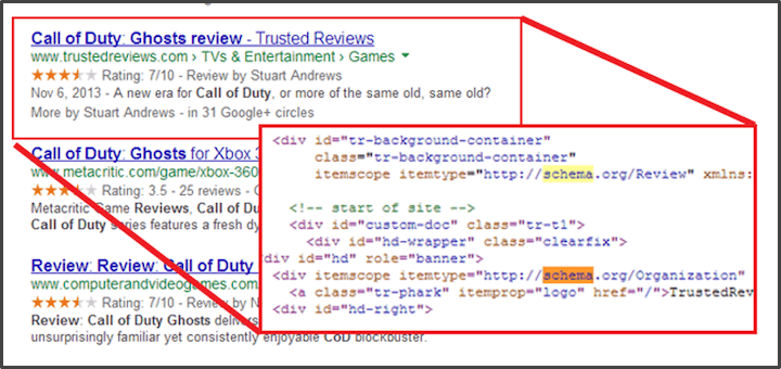 Here's an example of Schema.org markup for a reviews displays on search engine result 
